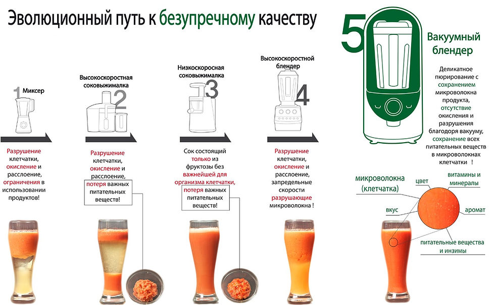 ������������ ���� � ������������ ��������